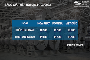 Kim loại quý lên ngôi khi đồng USD suy yếu