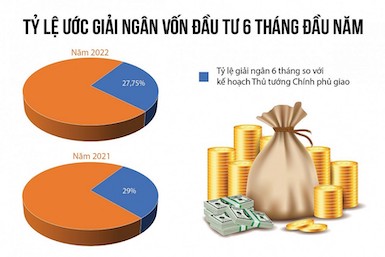 Giải ngân vốn đầu tư công: Những nút thắt kinh niên vẫn chưa được giải quyết dứt điểm