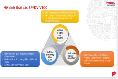 Viettel phát triển 3 nền tảng tiềm năng trong hệ sinh thái Viettel AI